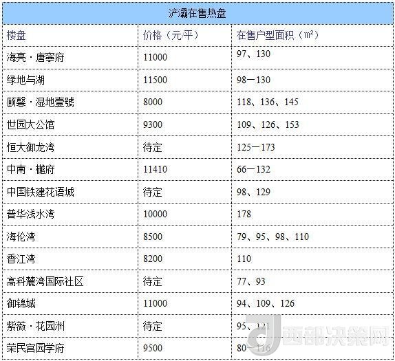 12月西安房價地圖：主城區(qū)11396元/平 剛需死心？