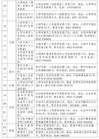山西省衛(wèi)健委公布52家對社會開放新冠病毒檢測機(jī)構(gòu)。山西省衛(wèi)健委官網(wǎng)截圖