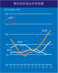 來自糧農(nóng)組織。